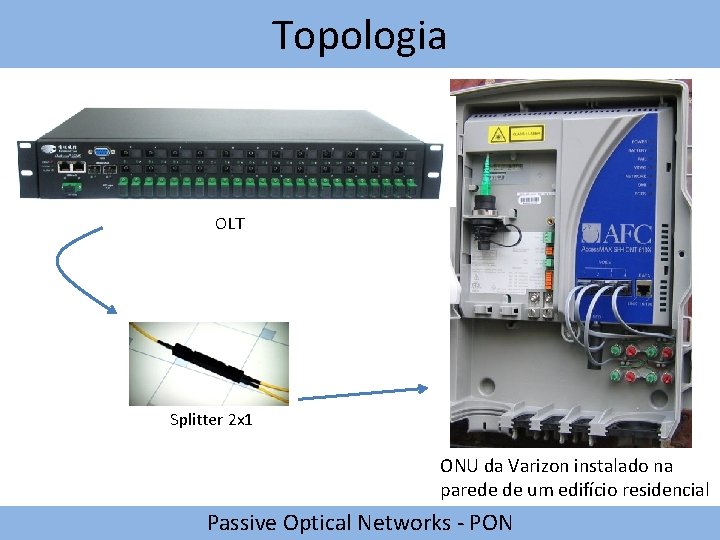 Topologia OLT Splitter 2 x 1 ONU da Varizon instalado na parede de um