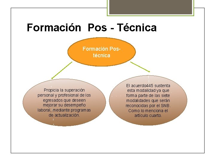 Formación Pos - Técnica Formación Postécnica Propicia la superación personal y profesional de los