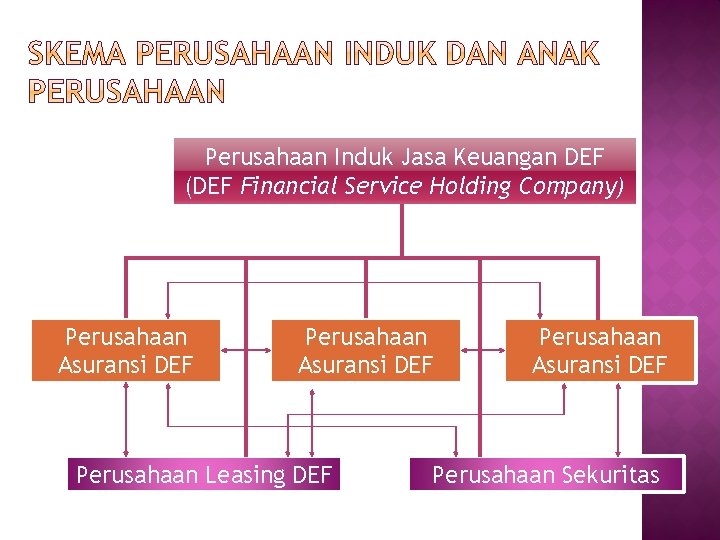 Perusahaan Induk Jasa Keuangan DEF (DEF Financial Service Holding Company) Perusahaan Asuransi DEF Perusahaan