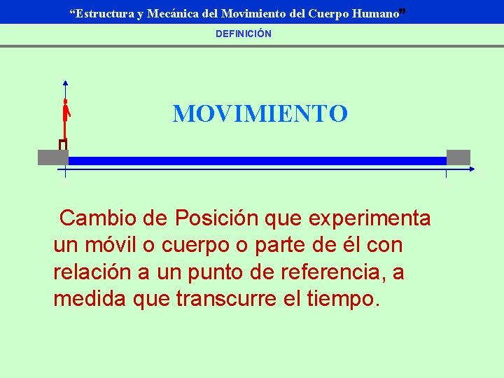 “Estructura y Mecánica del Movimiento del Cuerpo Humano” DEFINICIÓN y MOVIMIENTO X 1 Cambio