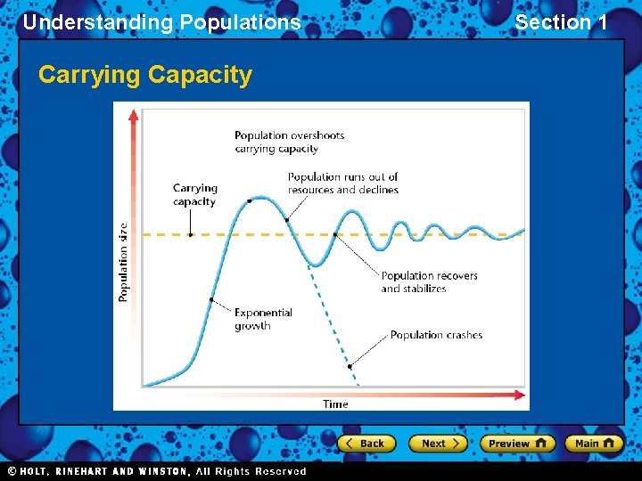 Understanding Populations Carrying Capacity Section 1 