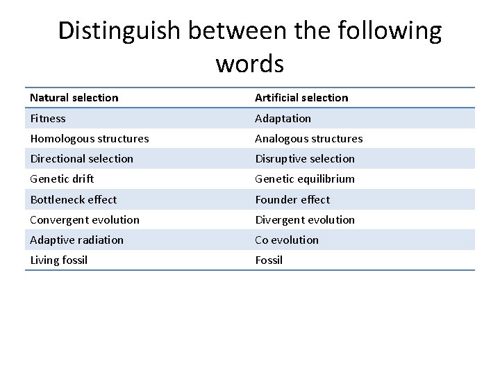 Distinguish between the following words Natural selection Artificial selection Fitness Adaptation Homologous structures Analogous
