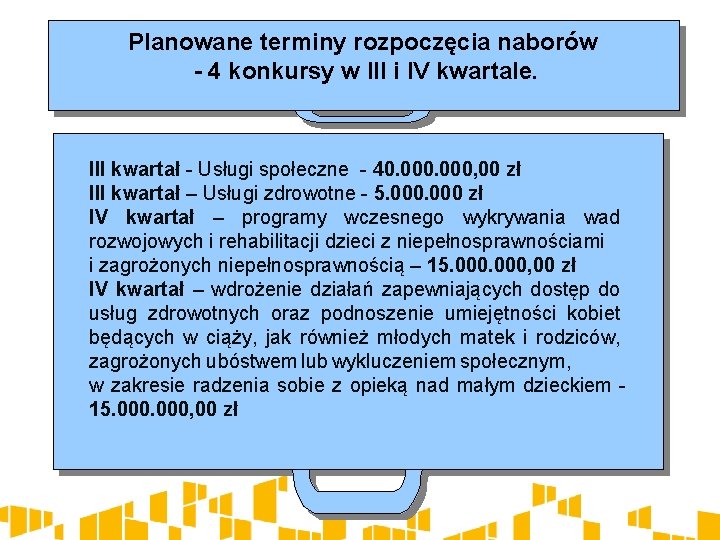 Planowane terminy rozpoczęcia naborów - 4 konkursy w III i IV kwartale. III kwartał