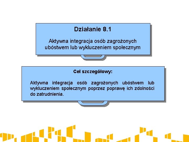 Działanie 8. 1 Aktywna integracja osób zagrożonych ubóstwem lub wykluczeniem społecznym Cel szczegółowy: Aktywna