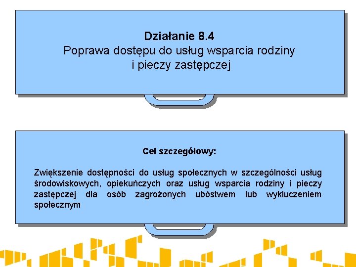 Działanie 8. 4 Poprawa dostępu do usług wsparcia rodziny i pieczy zastępczej Cel szczegółowy: