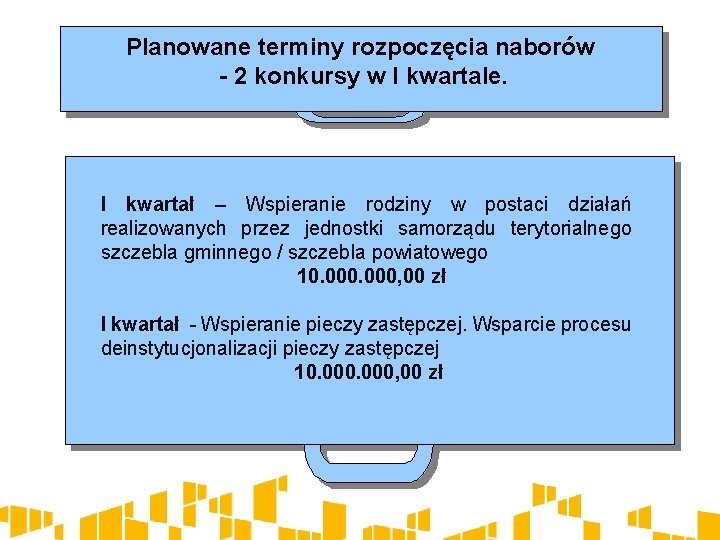 Planowane terminy rozpoczęcia naborów - 2 konkursy w I kwartale. I kwartał – Wspieranie