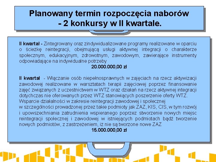 Planowany termin rozpoczęcia naborów - 2 konkursy w II kwartale. II kwartał - Zintegrowany