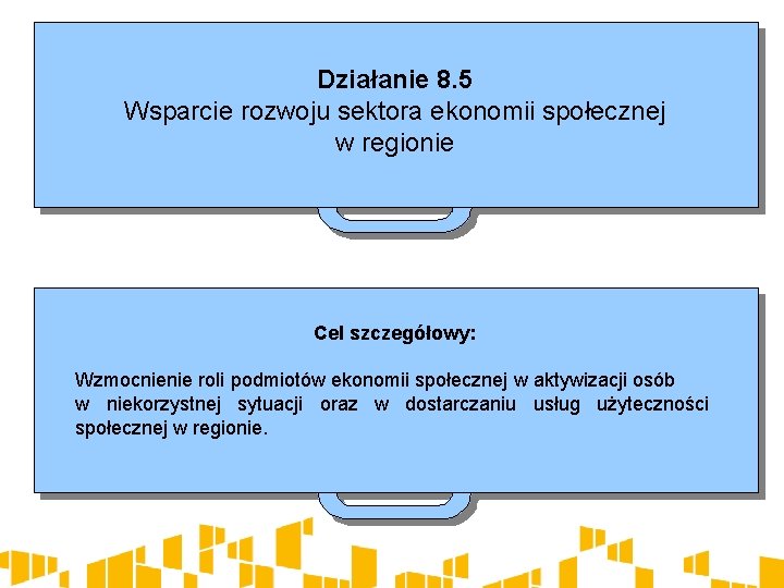 Działanie 8. 5 Wsparcie rozwoju sektora ekonomii społecznej w regionie Cel szczegółowy: Wzmocnienie roli