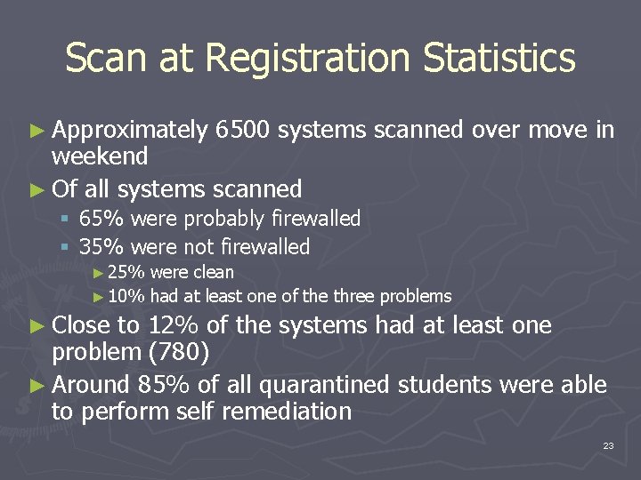 Scan at Registration Statistics ► Approximately 6500 systems scanned over move in weekend ►