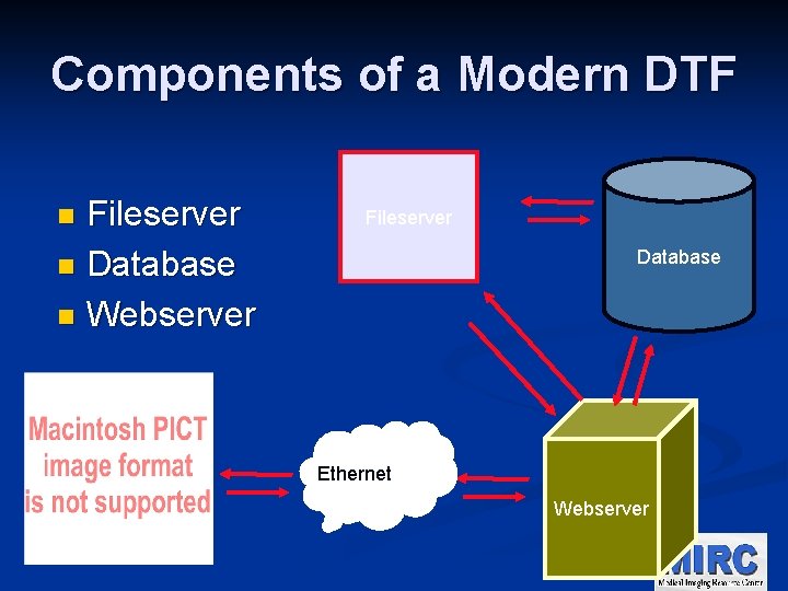 Components of a Modern DTF Fileserver n Database n Webserver n Fileserver Database Ethernet