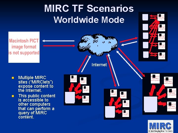 MIRC TF Scenarios Worldwide Mode Internet n n Multiple MIRC sites (“MIRClets”) expose content