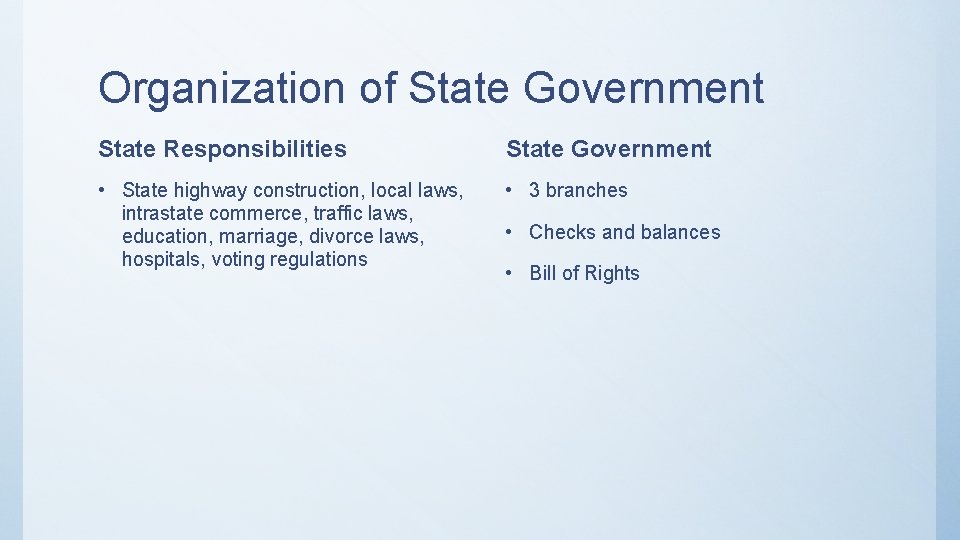 Organization of State Government State Responsibilities State Government • State highway construction, local laws, Organization of State Government State Responsibilities State Government • State highway construction, local laws,