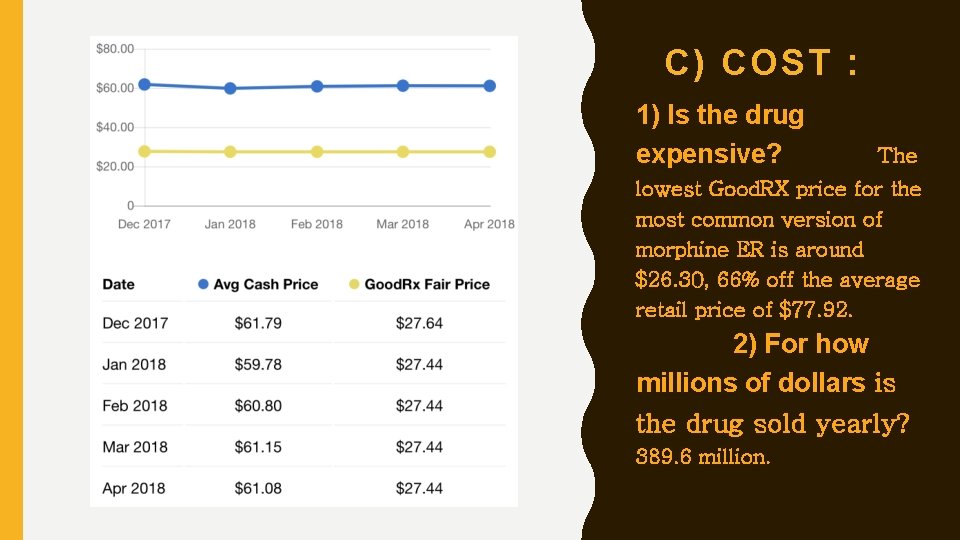 C) COST : 1) Is the drug expensive? The lowest Good. RX price for