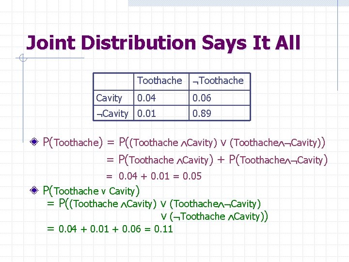 Joint Distribution Says It All Toothache 0. 04 0. 06 Cavity 0. 01 0.