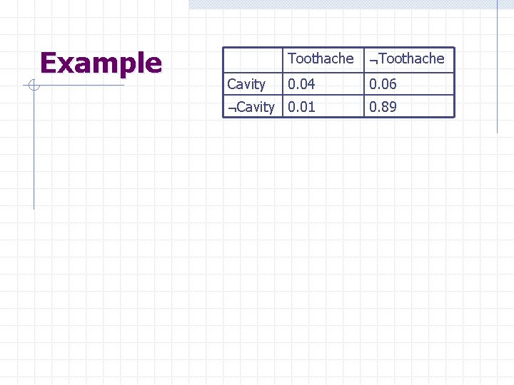 Example Toothache 0. 04 0. 06 Cavity 0. 01 0. 89 Cavity 