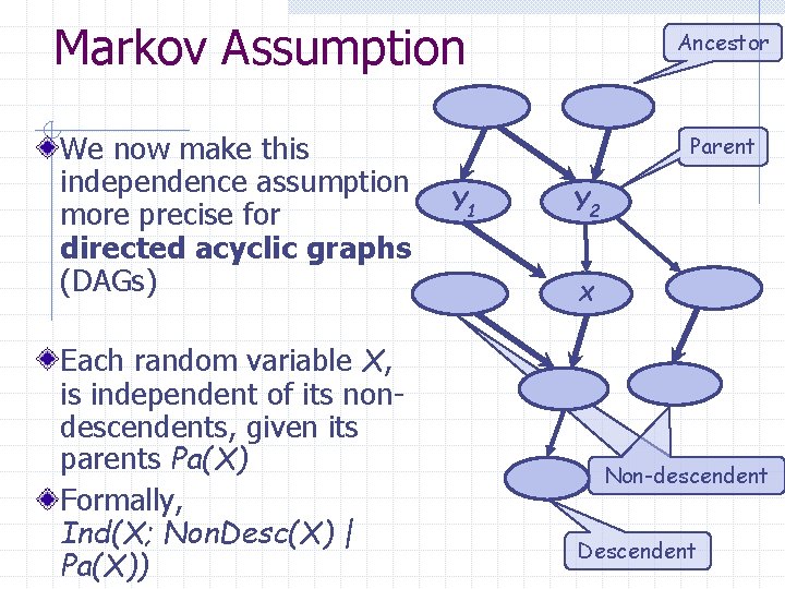 Markov Assumption We now make this independence assumption more precise for directed acyclic graphs