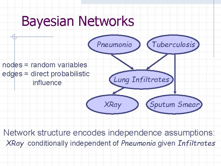 Bayesian Networks Pneumonia nodes = random variables edges = direct probabilistic influence Tuberculosis Lung