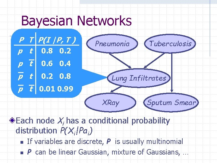 Bayesian Networks P T P(I |P, T ) p t 0. 8 0. 2