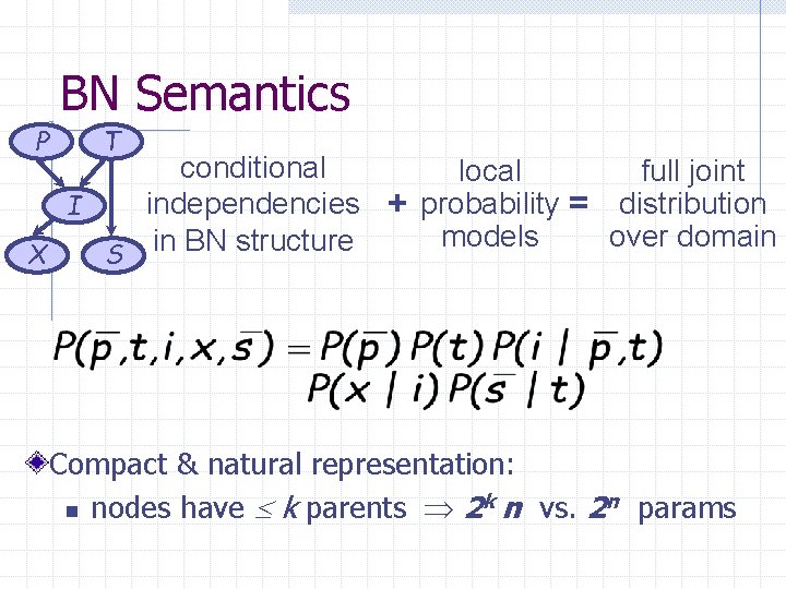 BN Semantics P T conditional local full joint independencies + probability = distribution I
