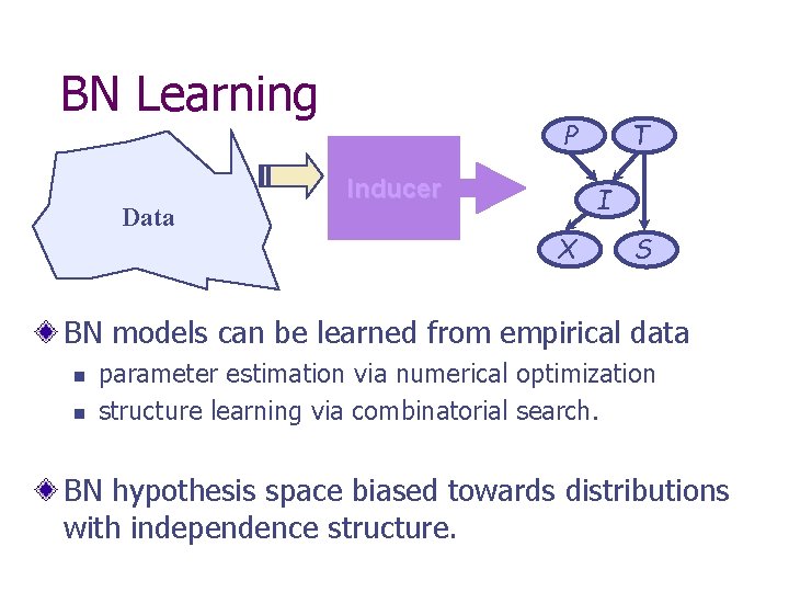 BN Learning Data P Inducer T I X S BN models can be learned