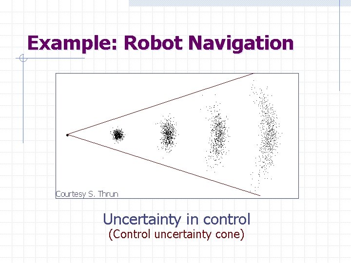 Example: Robot Navigation Courtesy S. Thrun Uncertainty in control (Control uncertainty cone) 