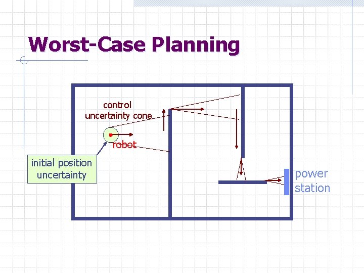 Worst-Case Planning control uncertainty cone robot initial position uncertainty power station 