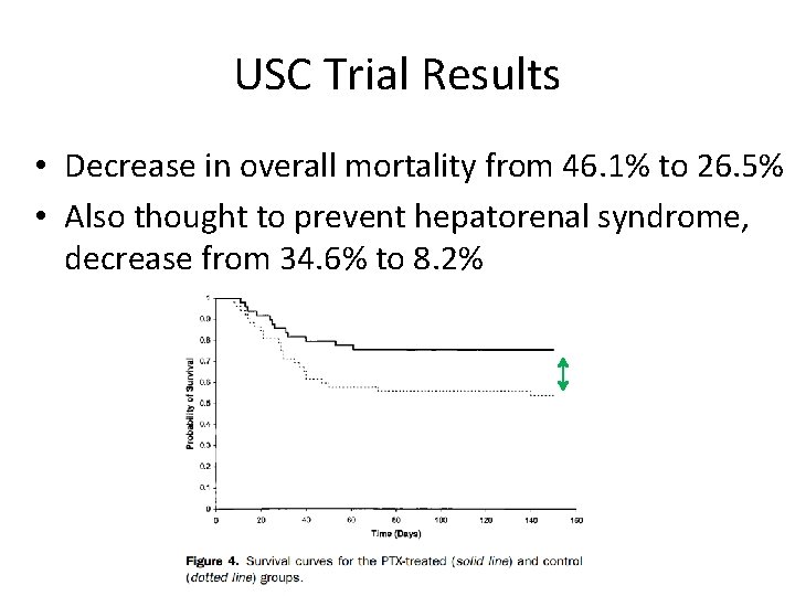 USC Trial Results • Decrease in overall mortality from 46. 1% to 26. 5%