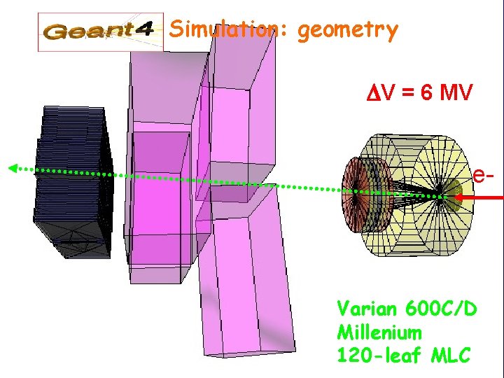 Simulation: geometry V = 6 MV e- Varian 600 C/D Millenium 120 -leaf MLC