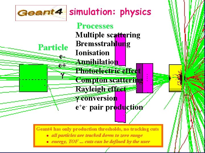 simulation: physics Processes Multiple scattering Bremsstrahlung Particle e- Ionisation e+ Annihilation Photoelectric effect Compton