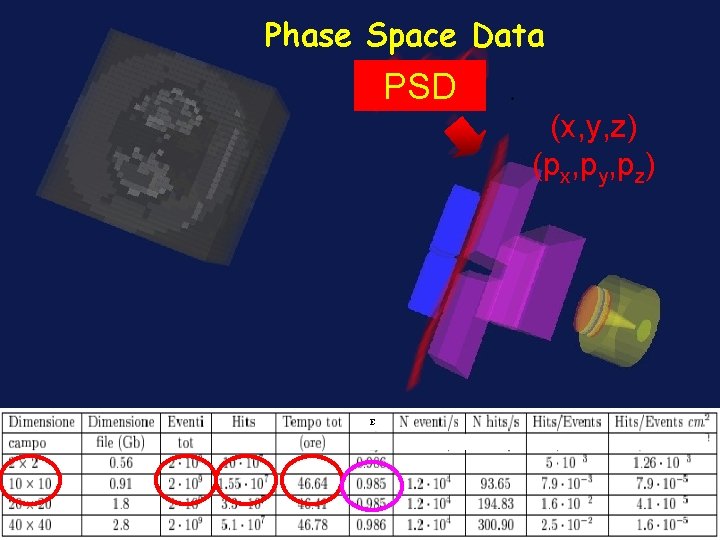 Phase Space Data PSD (x, y, z) (px, py, pz) E 