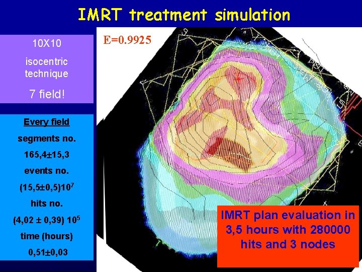 IMRT treatment simulation 10 X 10 E=0. 9925 isocentric technique 7 field! Every field