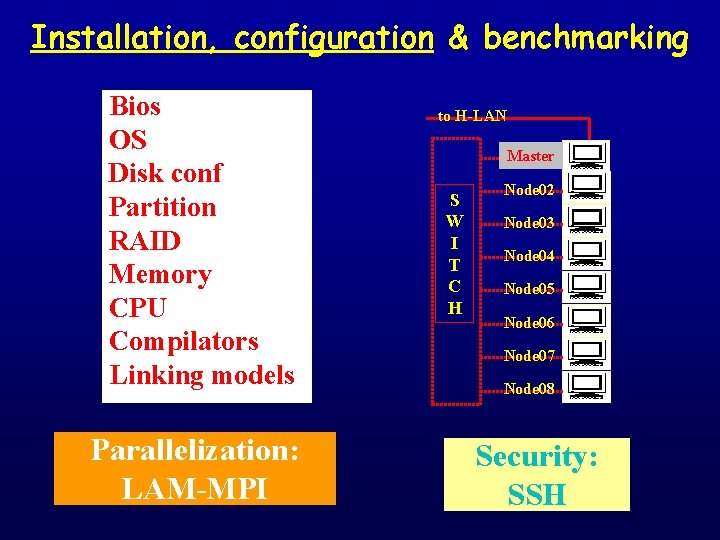 Installation, configuration & benchmarking Bios OS Disk conf Partition RAID Memory CPU Compilators Linking