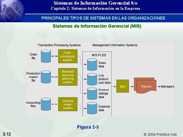 Sistemas de Información Gerencial 8/e Capítulo 2: Sistemas de Información en la Empresa PRINCIPALES