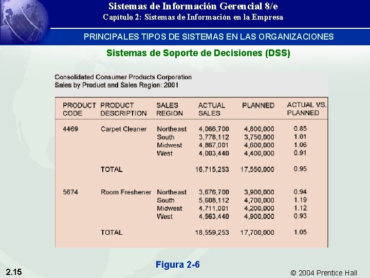 Sistemas de Información Gerencial 8/e Capítulo 2: Sistemas de Información en la Empresa PRINCIPALES