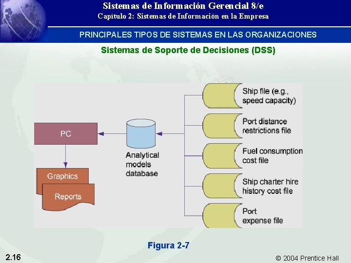 Sistemas de Información Gerencial 8/e Capítulo 2: Sistemas de Información en la Empresa PRINCIPALES