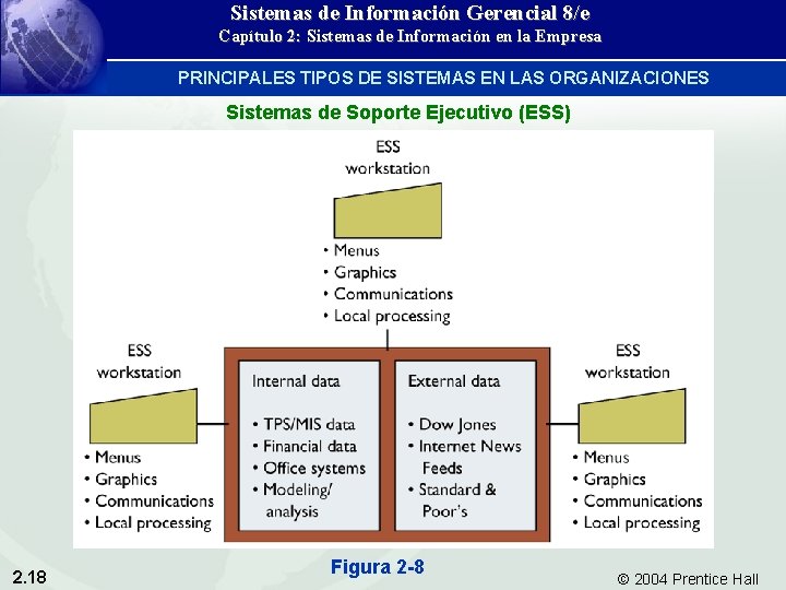 Sistemas de Información Gerencial 8/e Capítulo 2: Sistemas de Información en la Empresa PRINCIPALES