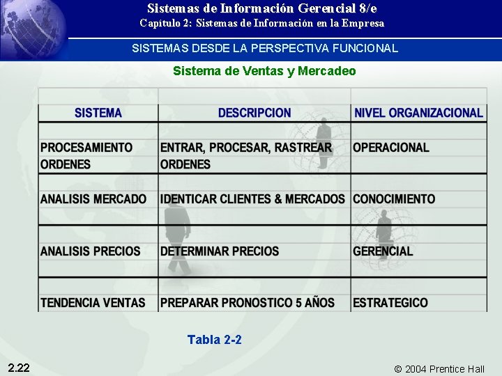 Sistemas de Información Gerencial 8/e Capítulo 2: Sistemas de Información en la Empresa SISTEMAS