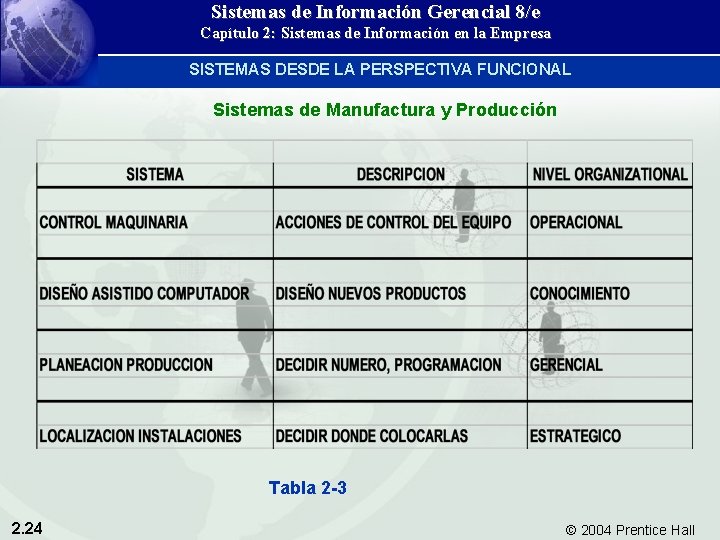 Sistemas de Información Gerencial 8/e Capítulo 2: Sistemas de Información en la Empresa SISTEMAS