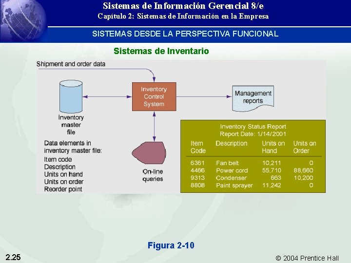 Sistemas de Información Gerencial 8/e Capítulo 2: Sistemas de Información en la Empresa SISTEMAS