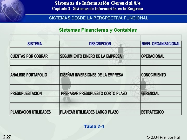 Sistemas de Información Gerencial 8/e Capítulo 2: Sistemas de Información en la Empresa SISTEMAS