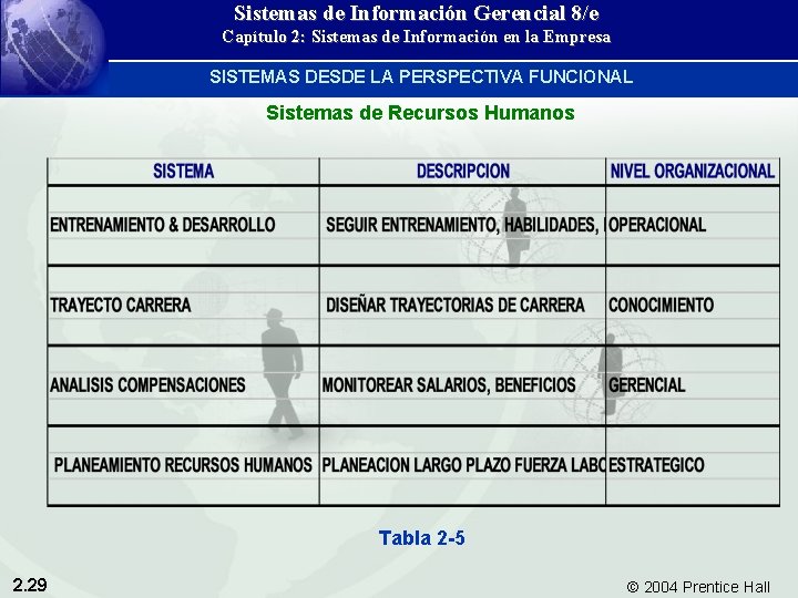 Sistemas de Información Gerencial 8/e Capítulo 2: Sistemas de Información en la Empresa SISTEMAS