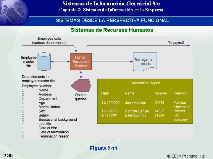 Sistemas de Información Gerencial 8/e Capítulo 2: Sistemas de Información en la Empresa SISTEMAS