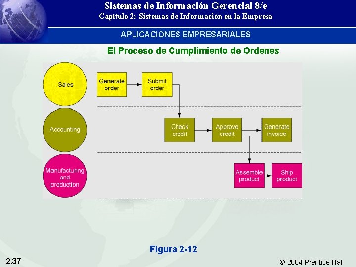 Sistemas de Información Gerencial 8/e Capítulo 2: Sistemas de Información en la Empresa APLICACIONES