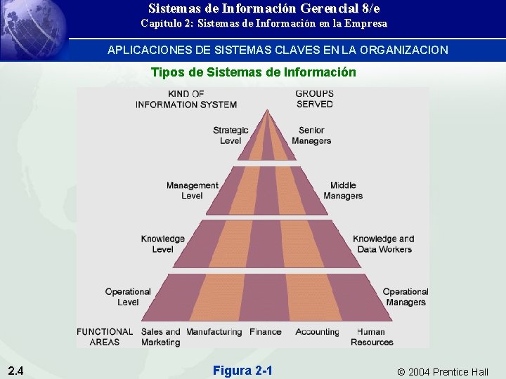 Sistemas de Información Gerencial 8/e Capítulo 2: Sistemas de Información en la Empresa APLICACIONES