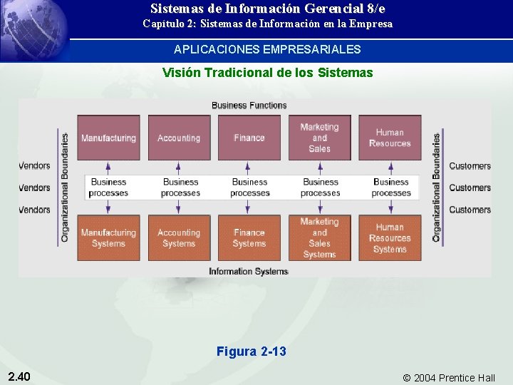 Sistemas de Información Gerencial 8/e Capítulo 2: Sistemas de Información en la Empresa APLICACIONES