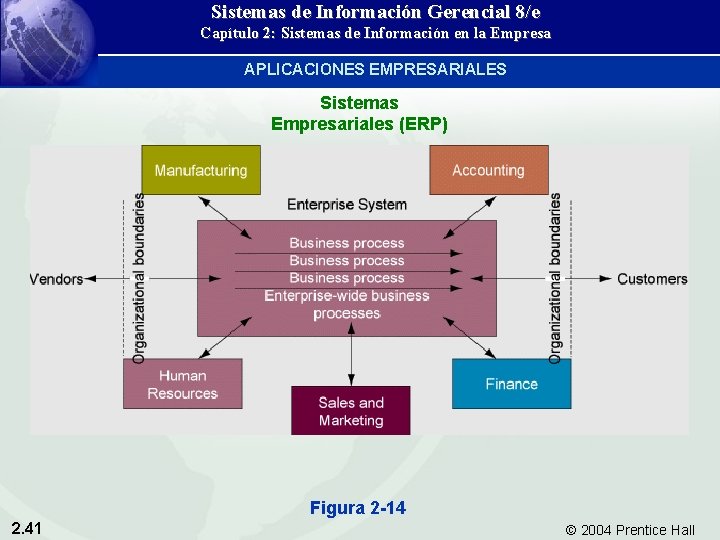 Sistemas de Información Gerencial 8/e Capítulo 2: Sistemas de Información en la Empresa APLICACIONES