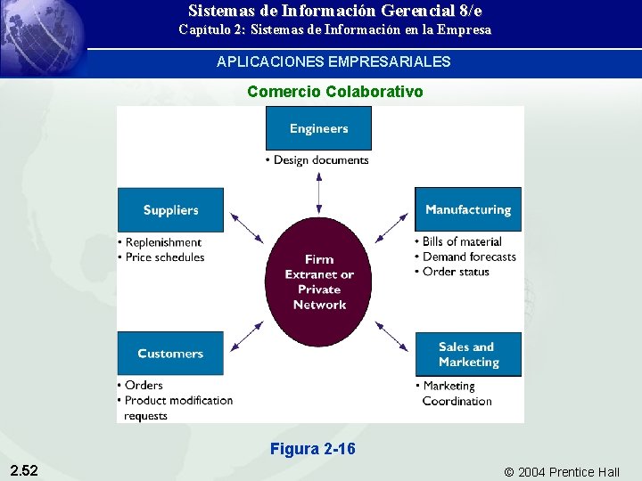 Sistemas de Información Gerencial 8/e Capítulo 2: Sistemas de Información en la Empresa APLICACIONES