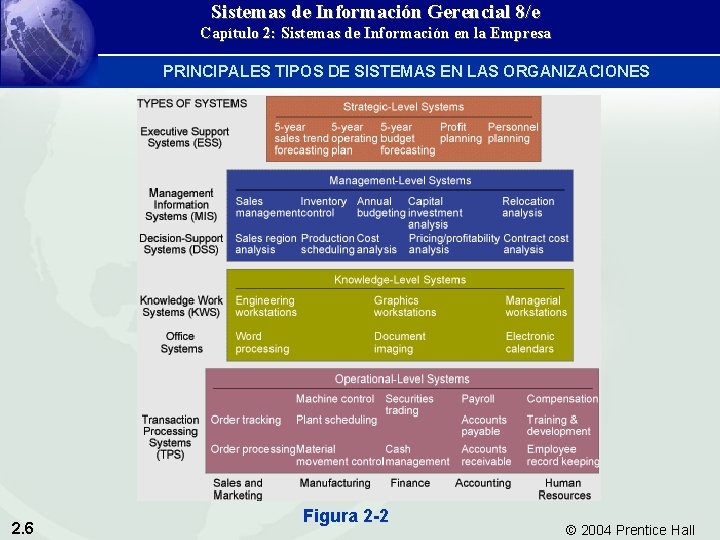 Sistemas de Información Gerencial 8/e Capítulo 2: Sistemas de Información en la Empresa PRINCIPALES