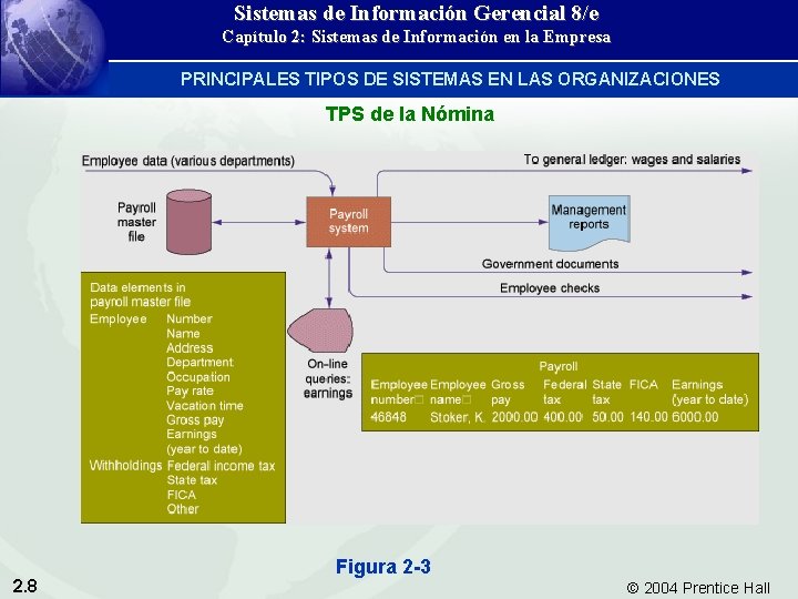 Sistemas de Información Gerencial 8/e Capítulo 2: Sistemas de Información en la Empresa PRINCIPALES