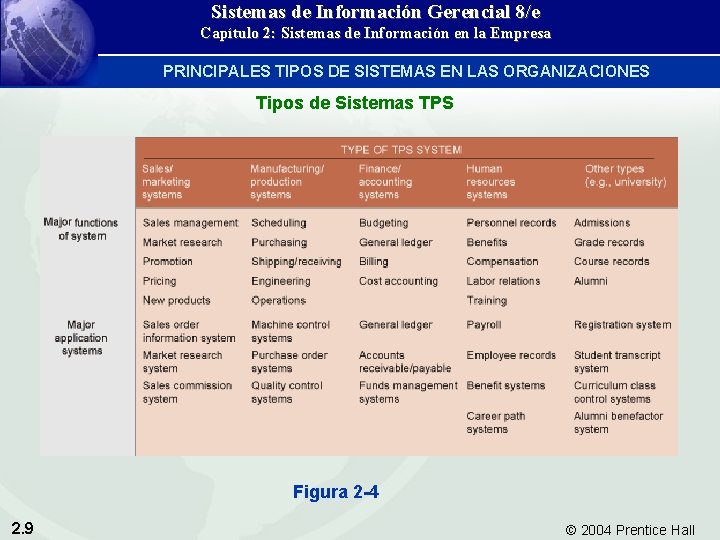 Sistemas de Información Gerencial 8/e Capítulo 2: Sistemas de Información en la Empresa PRINCIPALES